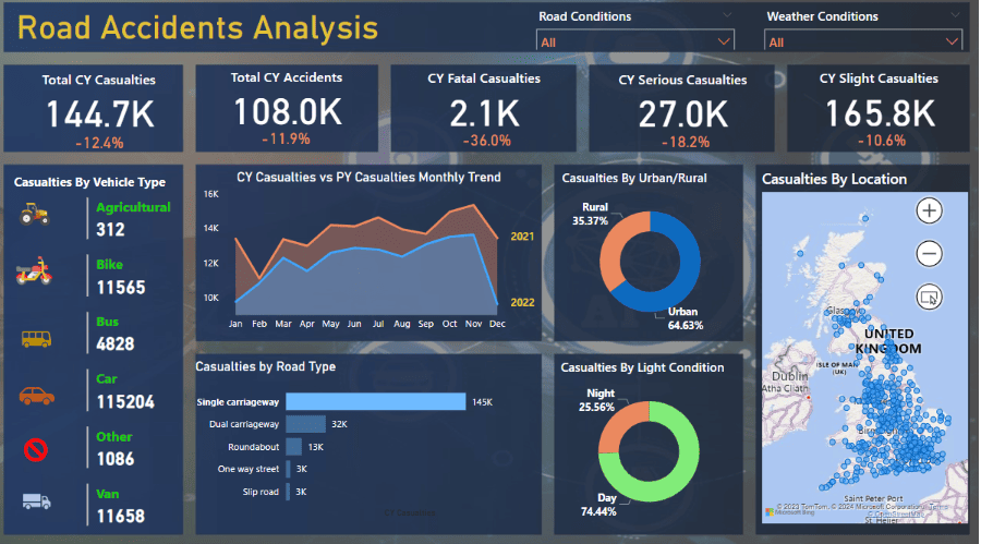 Road Accidents Dashboard