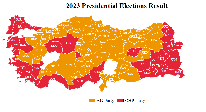 Turkish Elections Analysis